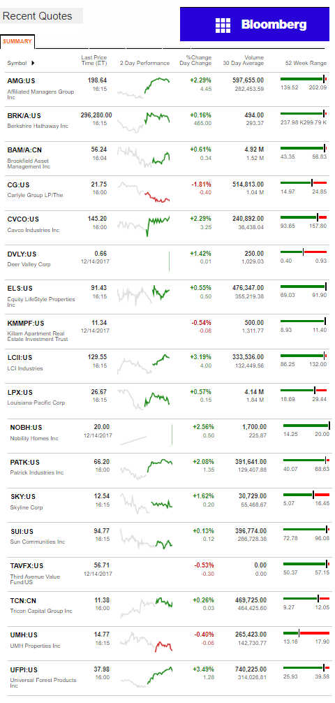 12.15.2017DailyBusinessNewsManufacturedHousingConnectedMarketReportsBloombergMHProNews