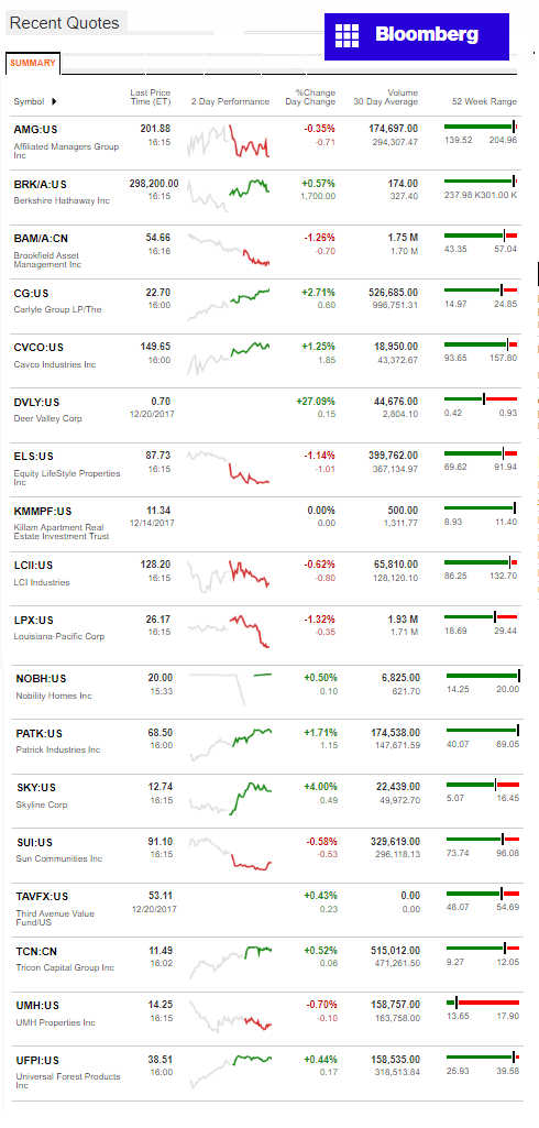 12.21.2017DailyBusinessNewsManufacturedHousingConnectedMarketReportsBloombergMHProNews