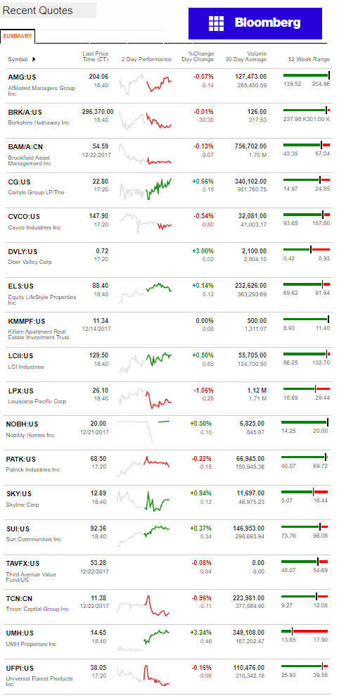 12.26.2017DailyBusinessNewsManufacturedHousin