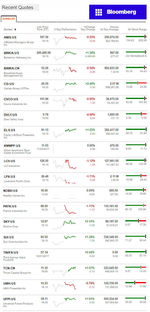 12.4.2017DailyBusinessNewsManufacturedHousingConnectedMarketReportsBloombergMHProNews