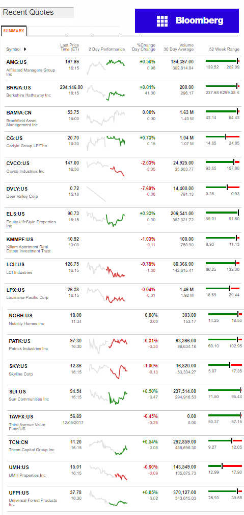 12.6.2017DailyBusinessNewsManufacturedHousingConnectedMarketReportsBloombergMHProNews