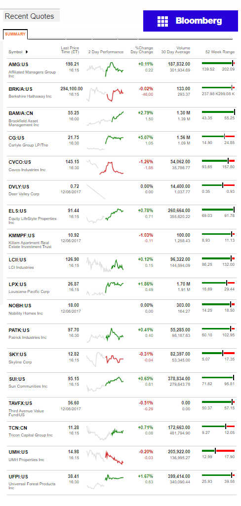 12.7.2017DailyBusinessNewsManufacturedHousingConnectedMarketReportsBloombergMHProNews