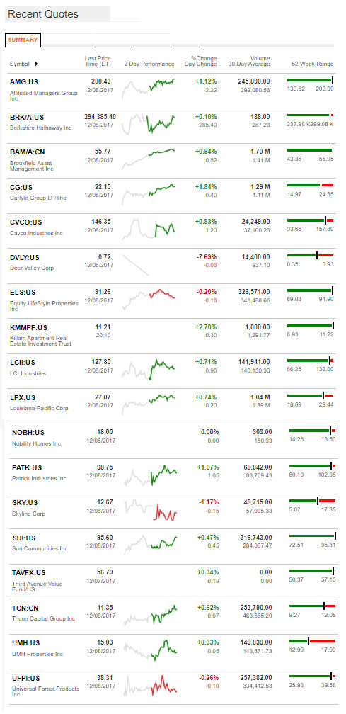 12.8.2017DailyBusinessNewsManufacturedHousingConnectedMarketReportsBloombergMHProNews