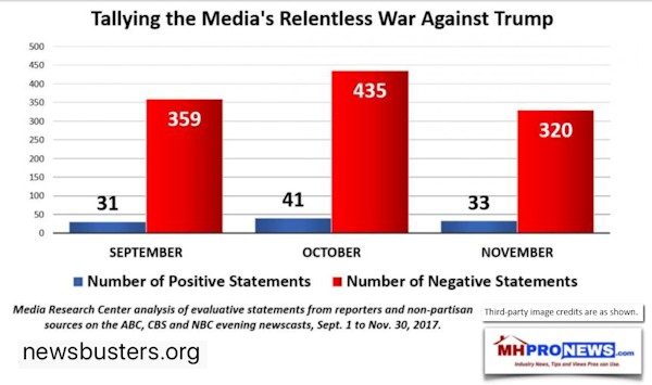 2017MediaBiasAntiTrumpNewsBusterDailyBusinessNewsMHProNews