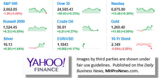 9MarketIndicatorsYahooFinance12.13.2017DailyBusinessNeawsManufacturedHousingIndustryStocksMarketsReportsDataMHProNews