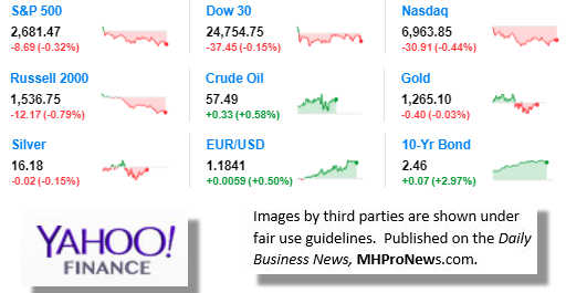 9MarketIndicatorsYahooFinance12.19.2017DailyBusinessNeawsManufacturedHousingIndustryStocksMarketsReportsDataMHProNews