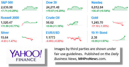 9MarketIndicatorsYahooFinance12.7.2017DailyBusinessNeawsManufacturedHousingIndustryStocksMarketsReportsDataMHProNews