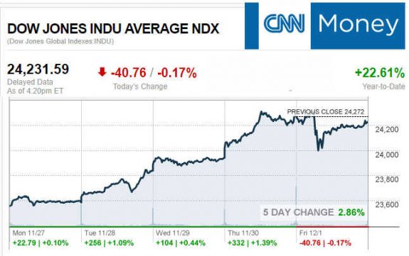 CNNmoney12.1.2017ManufacturedHomeStocksMarketsReportsMHProNews