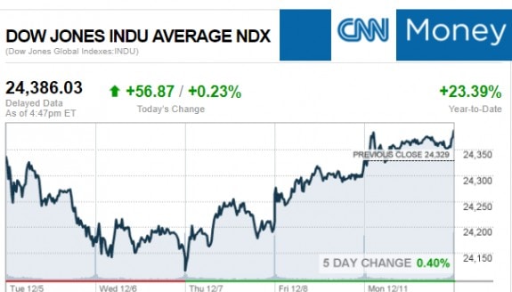 CNNmoney12.11.2017ManufacturedHomeStocksMarketsReportsMHProNews