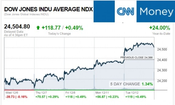 CNNmoney12.12.2017ManufacturedHomeStocksMarketsReportsMHProNews