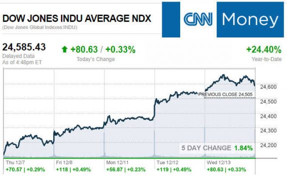 CNNmoney12.13.2017ManufacturedHomeStocksMarketsReportsMHProNews