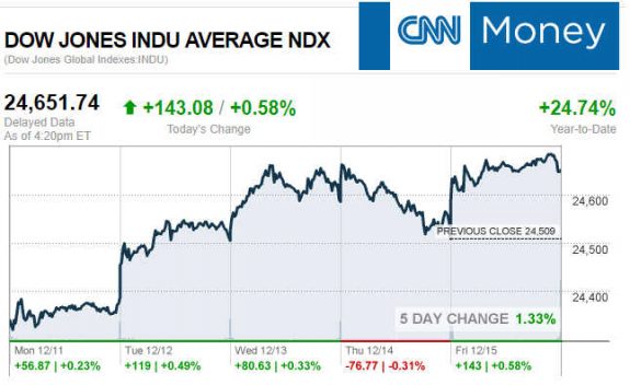 CNNmoney12.15.2017ManufacturedHomeStocksMarketsReportsMHProNews