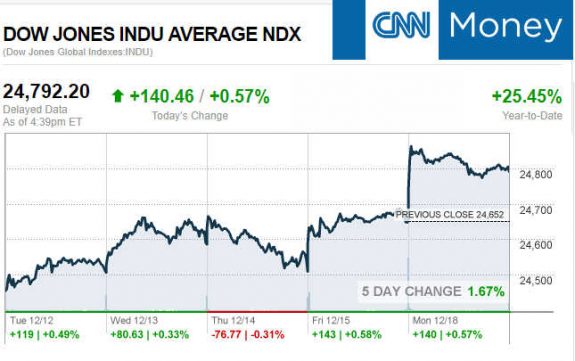 CNNmoney12.18.2017ManufacturedHomeStocksMarketsReportsMHProNews