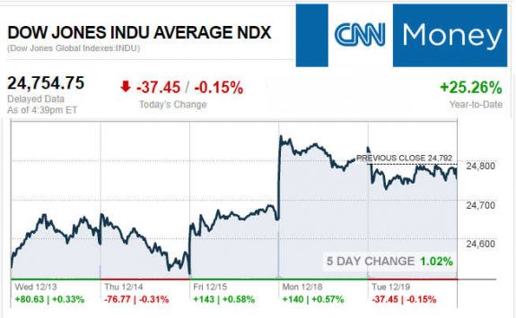 CNNmoney12.19.2017ManufacturedHomeStocksMa