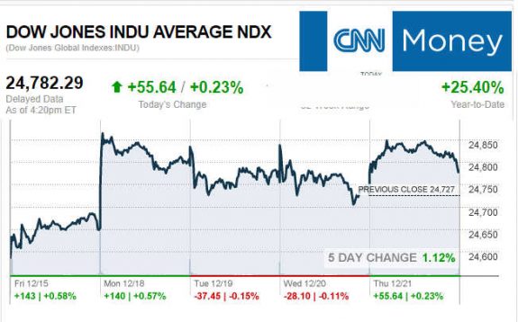 CNNmoney12.21.2017ManufacturedHomeStocksMarketsReportsMHProNews