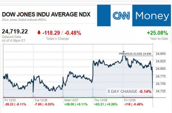 CNNmoney12.29.2017ManufacturedHomeStocksMarketsReportsMHProNews