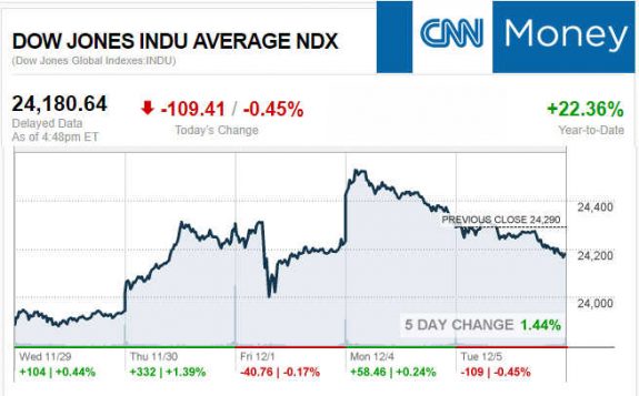 CNNmoney12.5.2017ManufacturedHomeStocksMarketsReportsMHProNews