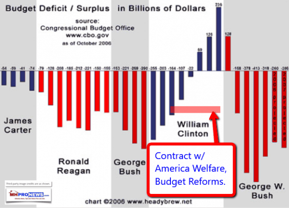 ContractWithAmericaWelfareBudgetReformsDailyBusinessNewsMHProNews