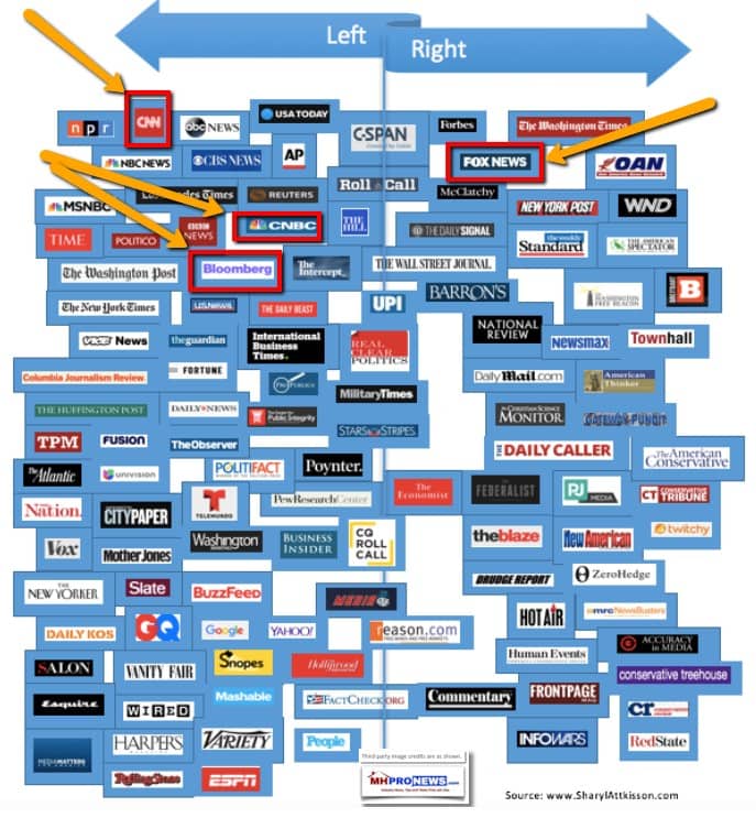 FoxCNNBloombergCNBCLeftRightMEdiaDivideManufacturedHousingIndustryNews