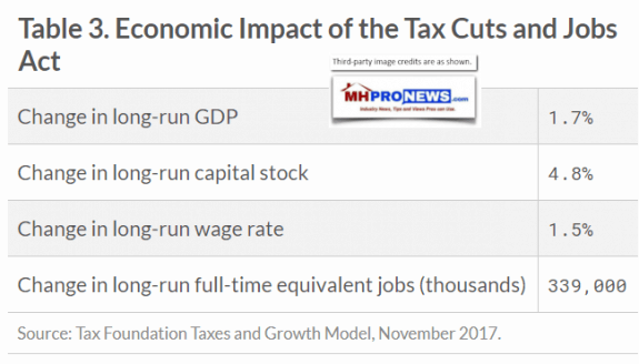 Table3EconomicImpactTaxCutsJobsActTaxFoundationManufacturedHousingIndustryDailyBusinessNewsMHProNws