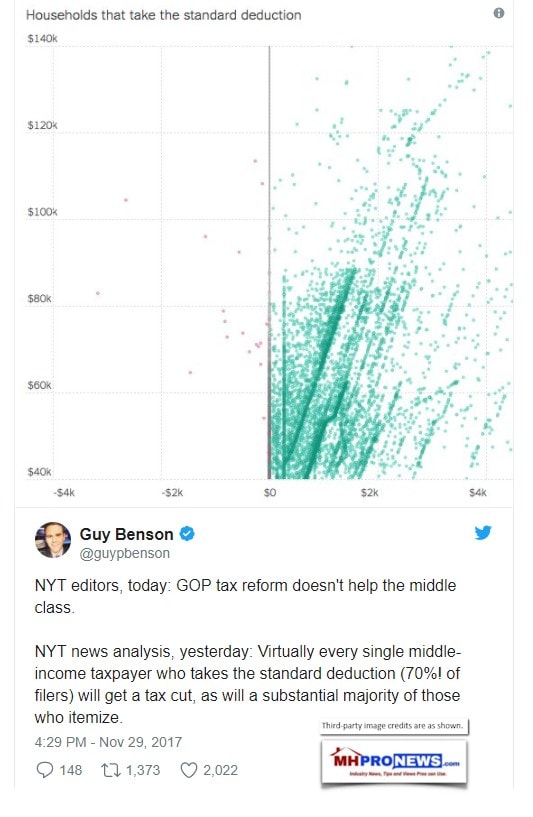 TaxReformWorksForMostAmericansGuyBensonNYTimesDailyBusinessNewsMHProNews