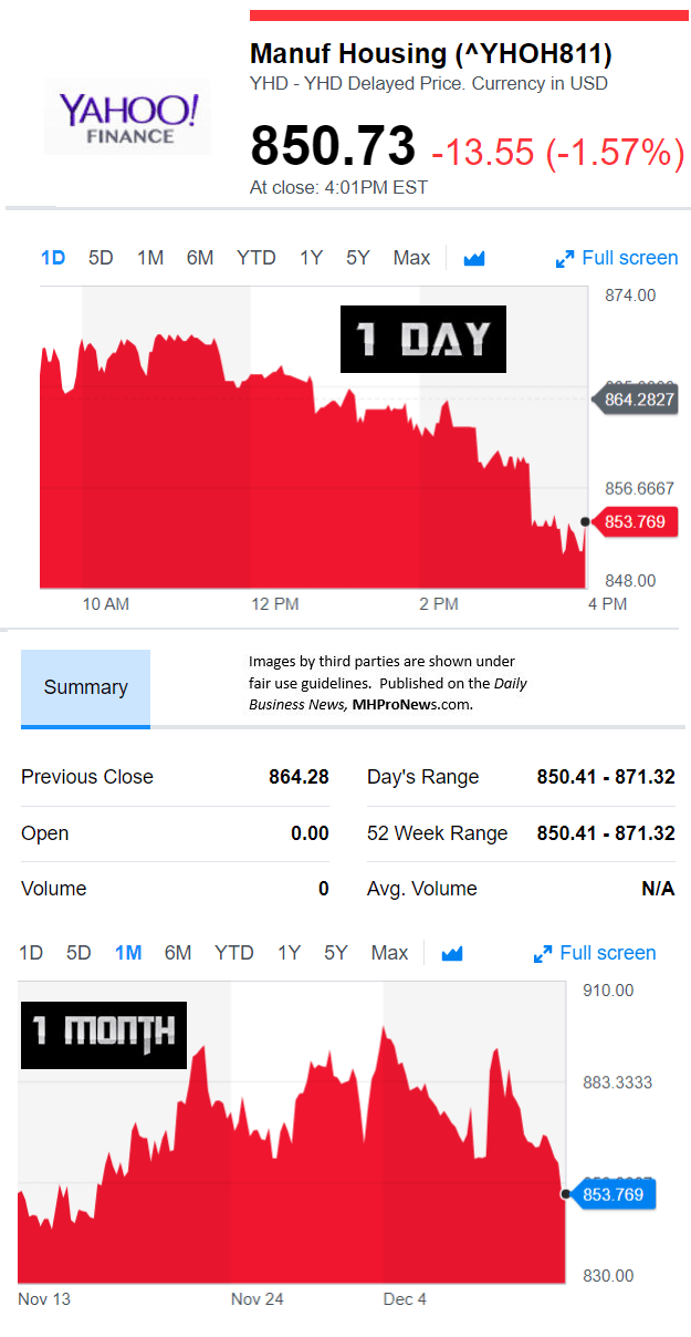 YahooFinanceManufacturedHousingCompValue12.12.2017DailyBusinessNewsStocksMarketsDataReportsMHProNews