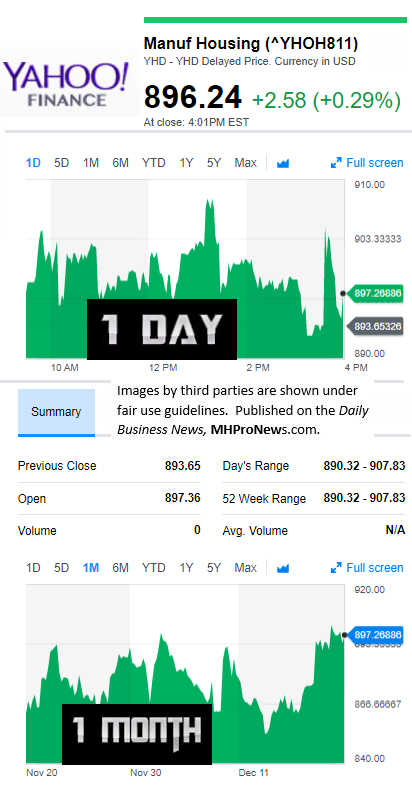 YahooFinanceManufacturedHousingCompValue12.19.2017DailyBusinessNewsStocksMarketsDataReportsMHProNews