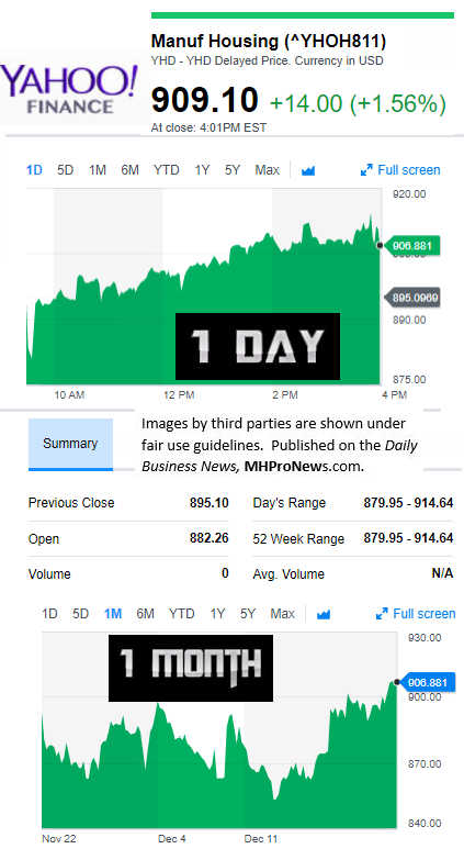 YahooFinanceManufacturedHousingCompValue12.21.2017DailyBusinessNewsStocksMarketsDataReportsMHProNews