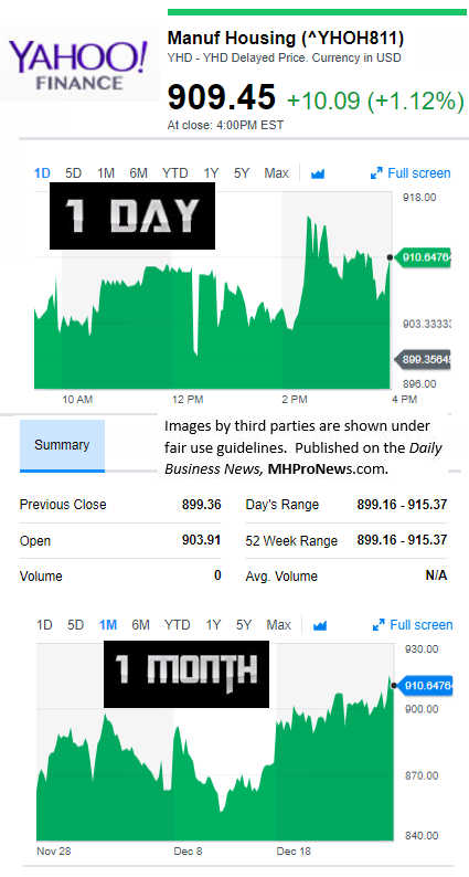 YahooFinanceManufacturedHousingCompValue12.27.2017DailyBusinessNewsStocksMarketsDataReportsMHProNews