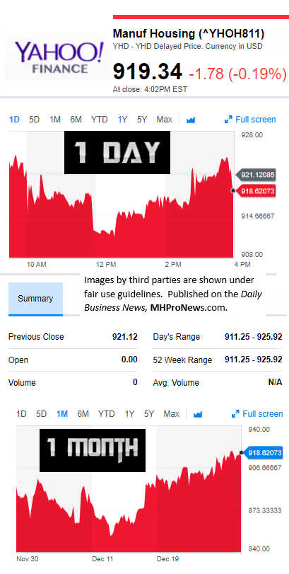 YahooFinanceManufacturedHousingCompValue12.29.2017DailyBusinessNewsStocksMarketsDataReportsMHProNews