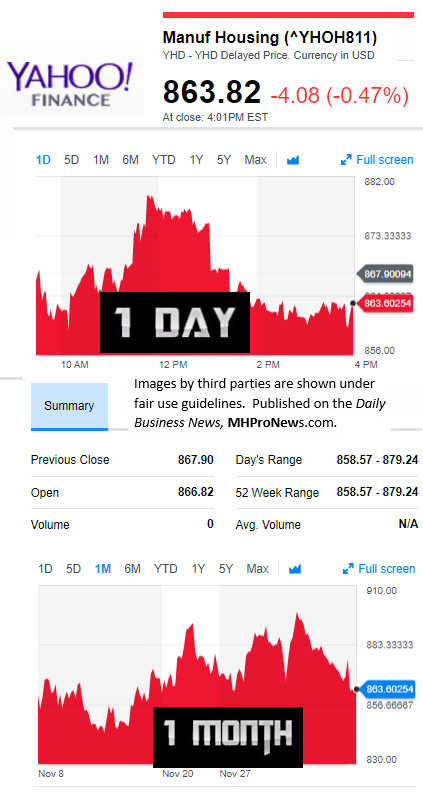 YahooFinanceManufacturedHousingCompValue12.7.2017DailyBusinessNewsStocksMarketsDataReportsMHProNews