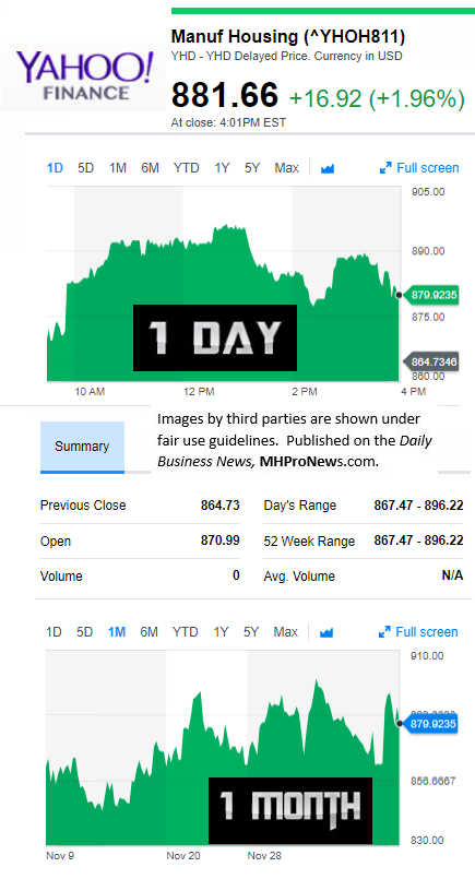 YahooFinanceManufacturedHousingCom