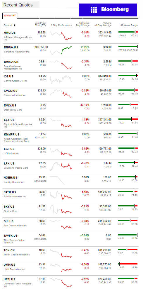 1.10.2017DailyBusinessNewsManufacturedHousingConnectedMarketReportsBloombergMHProNews