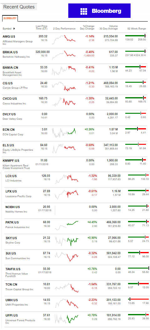 1.18.2017DailyBusinessNewsManufacturedHousingConnectedMarke