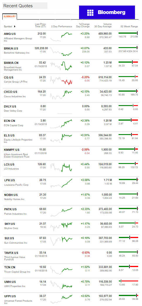 1.19.2017DailyBusinessNewsManufacturedHousingConnectedMarketReportsBloombergMHProNews