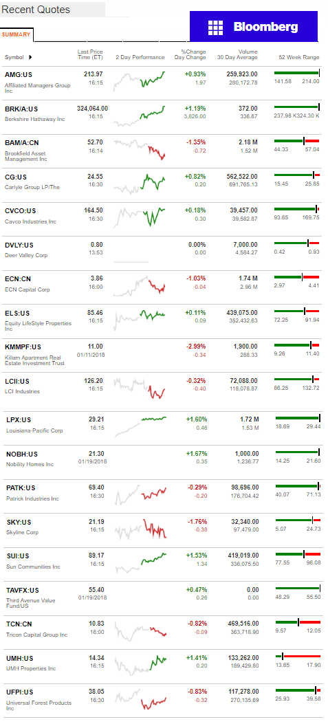 1.22.2017DailyBusinessNewsManufacturedHousingConnectedMarketReportsBloombergMHProNews