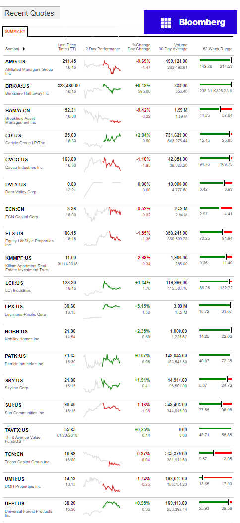 1.24.2017DailyBusinessNewsManufacturedHousingConnectedMarketReportsBloombergMHProNews