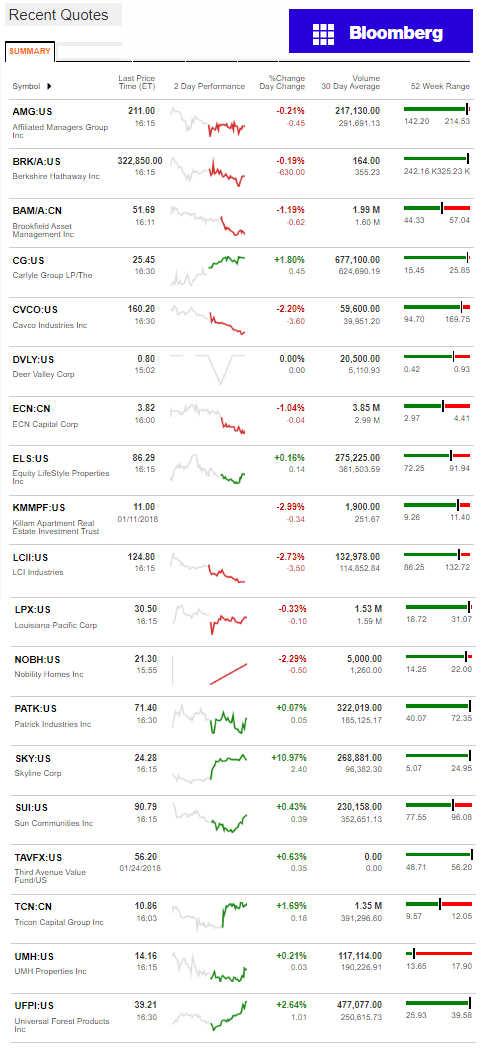 1.25.2017DailyBusinessNewsManufacturedHousingConnectedMarketReportsBloombergMHProNews