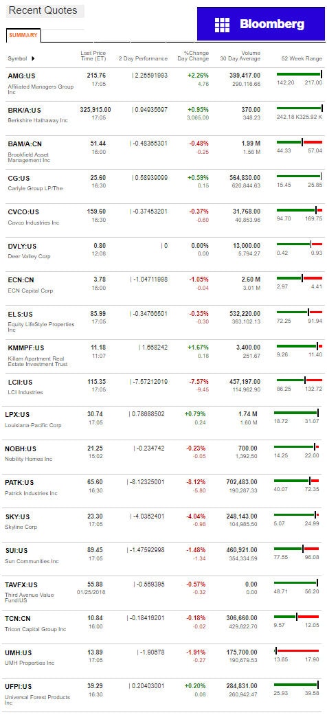 1.26.2017DailyBusinessNewsManufacturedHousingConnecte