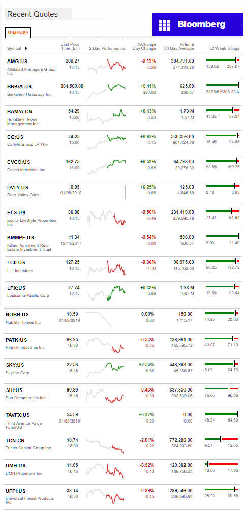 1.9.2017DailyBusinessNewsManufacturedHousingConnectedMarketReportsBloombergMHProNews