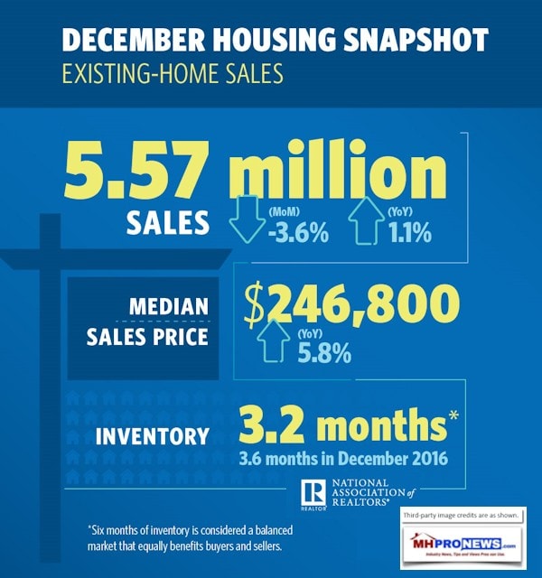 2017-12-ehs-ExistingHomeSaleshousingNationalAssocRealtorsNAR-snapshot-infographic-01-24-2018DailyBuisnessNewsMHProNews600