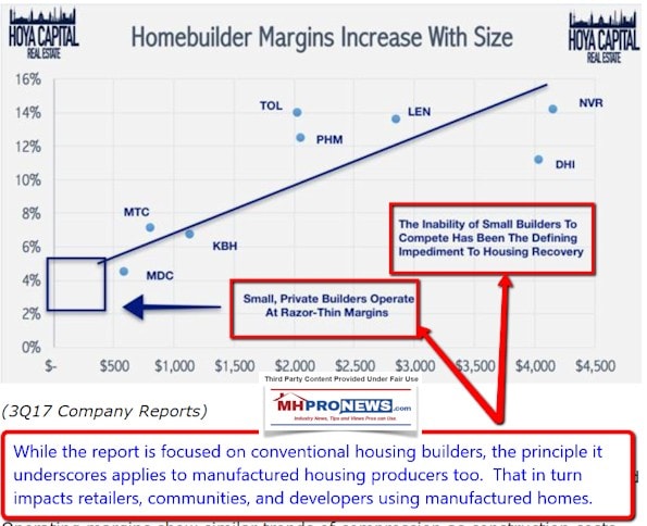 2018-01-10_1026HoyaSeekingAlphaDailyBusinessNewsManufacturedHousingIndustryMHProNews595