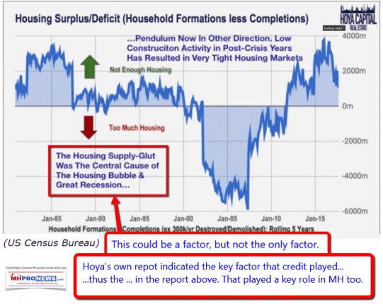 2018-01-10_1512HousingContractionSurplusDeficitOversupplyGlutVs2008CrashDailyBusinessNewsManufacturedHousingIndustryMHProNews