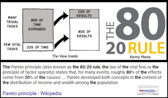 80-20RuleParetoPrincipleLeadershipResultsManufacturedHousingMondayMorningSalesMeetingDailyBusinessNewsMHProNews