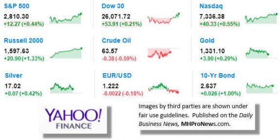 9MarketIndicatorsYahooFinance1.19.2017DailyBusinessNeawsManufacturedHousingIndustryStocksMarketsReportsDataMHProNews