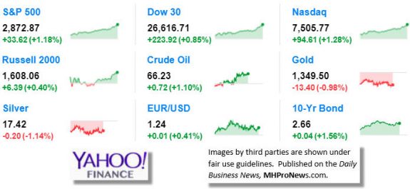 9MarketIndicatorsYahooFinance1.26.2017DailyBusinessNeawsManufacturedHousingIndustryStocksMarketsReportsDataMHProNews