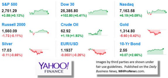 9MarketIndicatorsYahooFinance1.9.2017DailyBusinessNeawsManufacturedHousingIndustryStocksMarketsReportsDataMHProNews