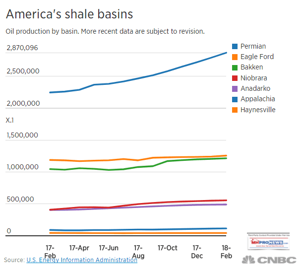 AmericasShaleBasinProductionChart2018DailyBusinessNewsMHproNews
