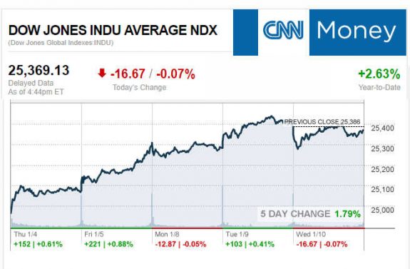 CNNmoney1.10.2017ManufacturedHomeStocksMarketsReportsMHProNews