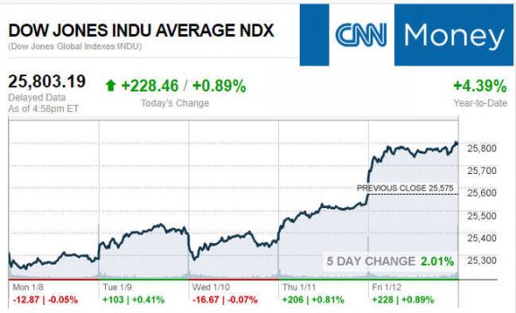 CNNmoney1.12.2017ManufacturedHomeStocksMarketsReportsMHProNews